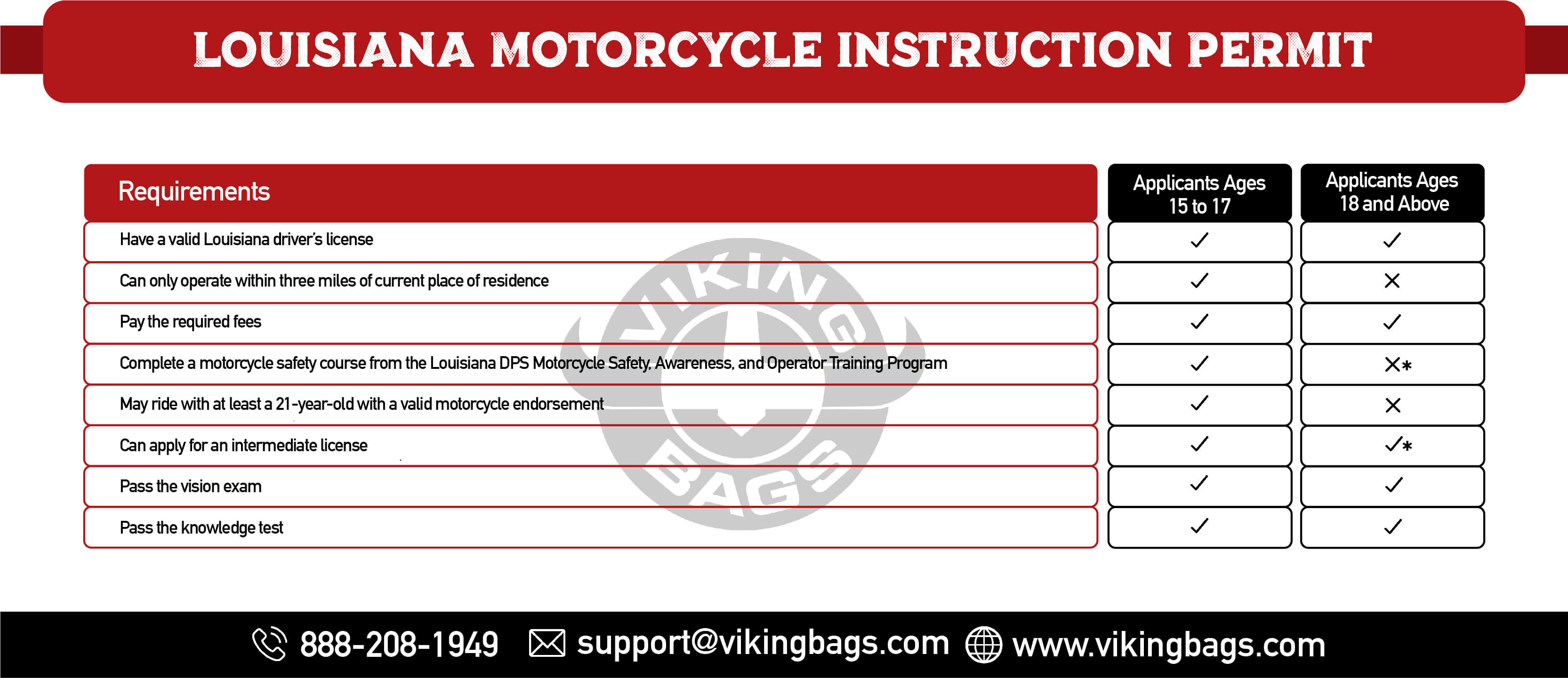 Louisiana Motorcycle Instruction Permit