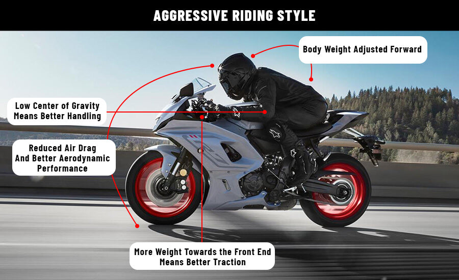 Low Handlebars – Aggressive Riding Style