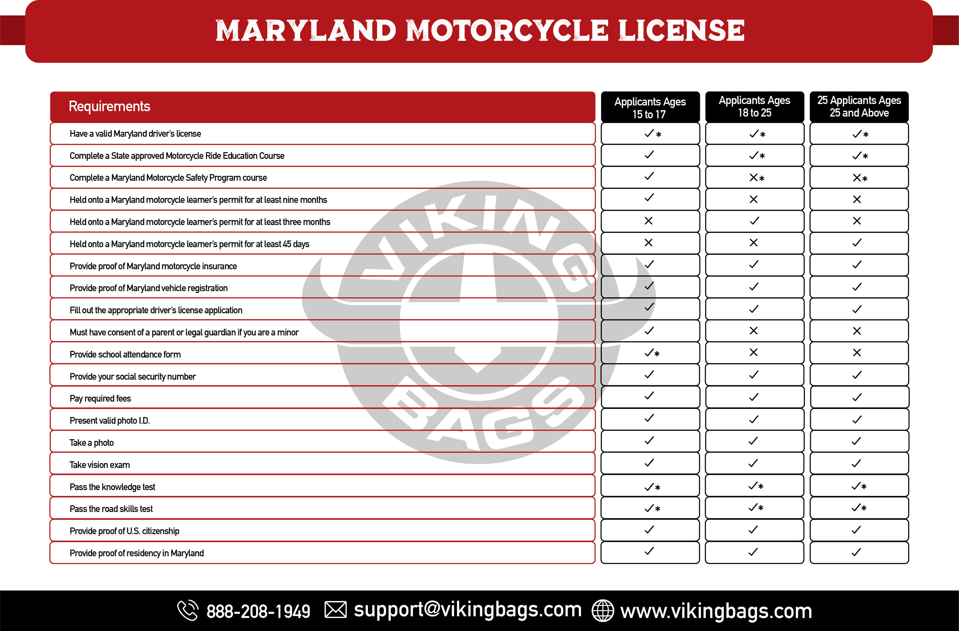 Maryland Motorcycle License