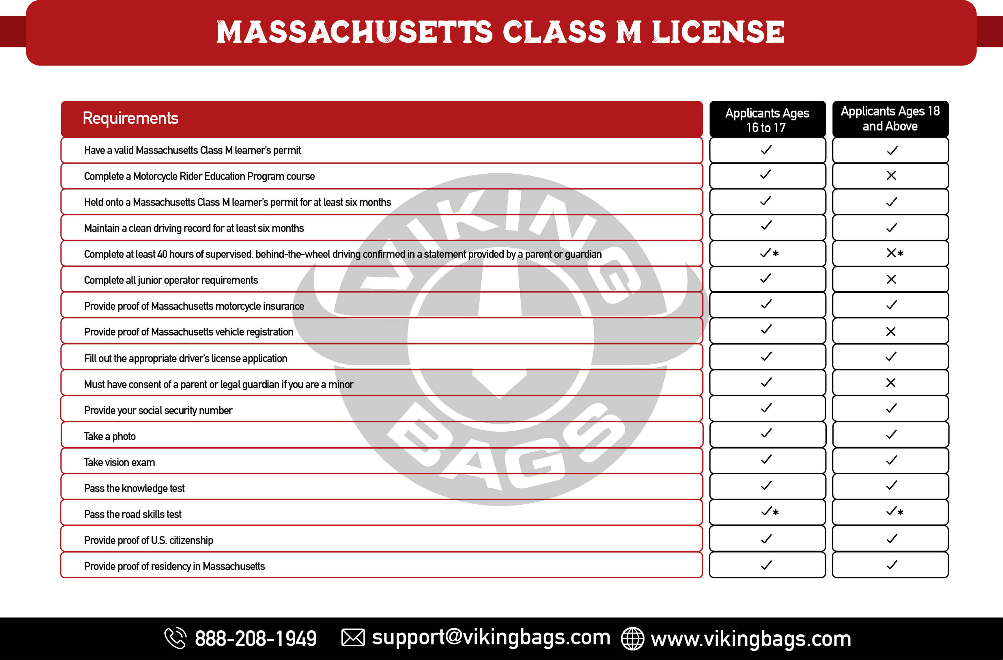 Massachusetts Class M License