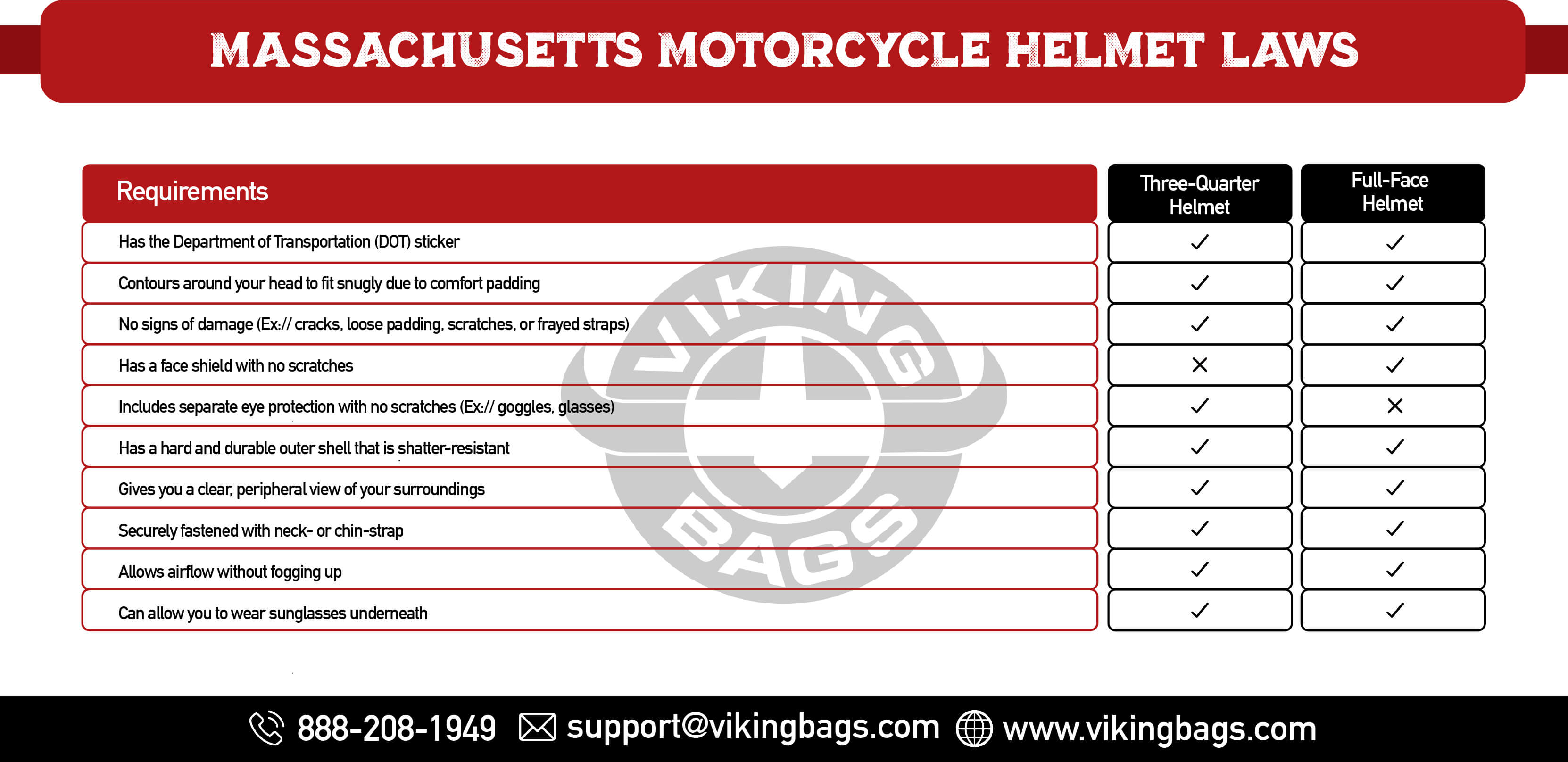 Massachusetts Motorcycle Helmet Laws