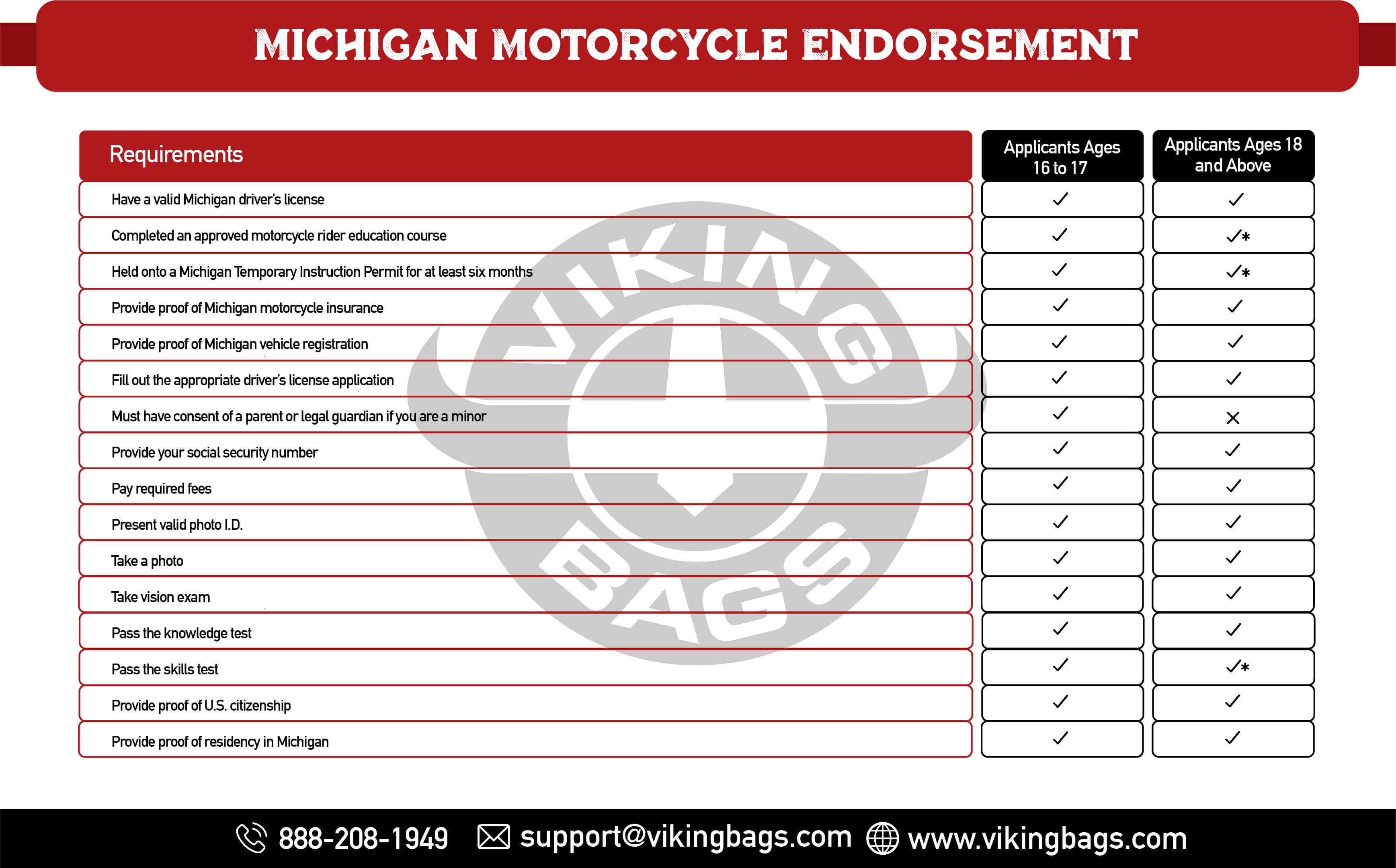 Michigan Motorcycle Endorsement