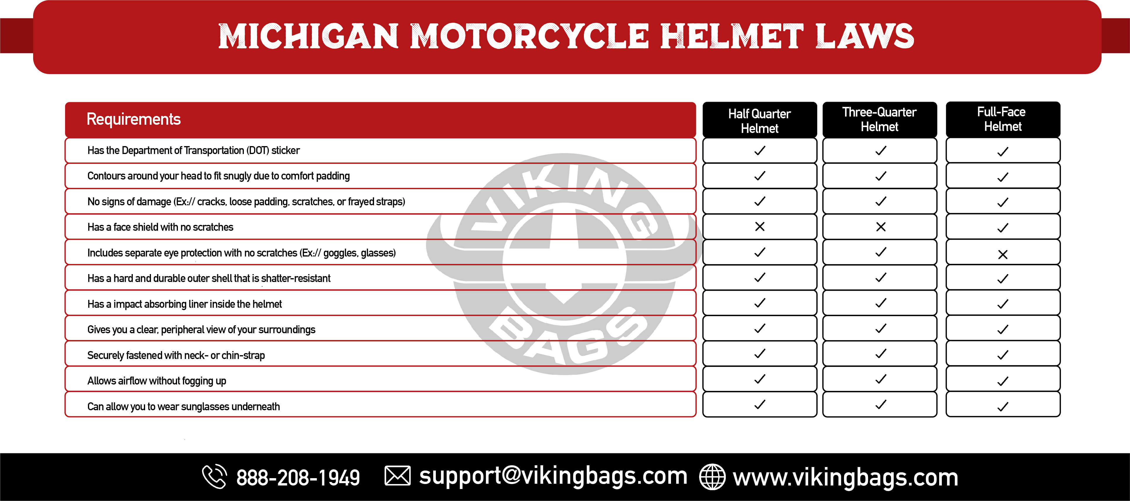 Michigan Motorcycle Helmet Laws