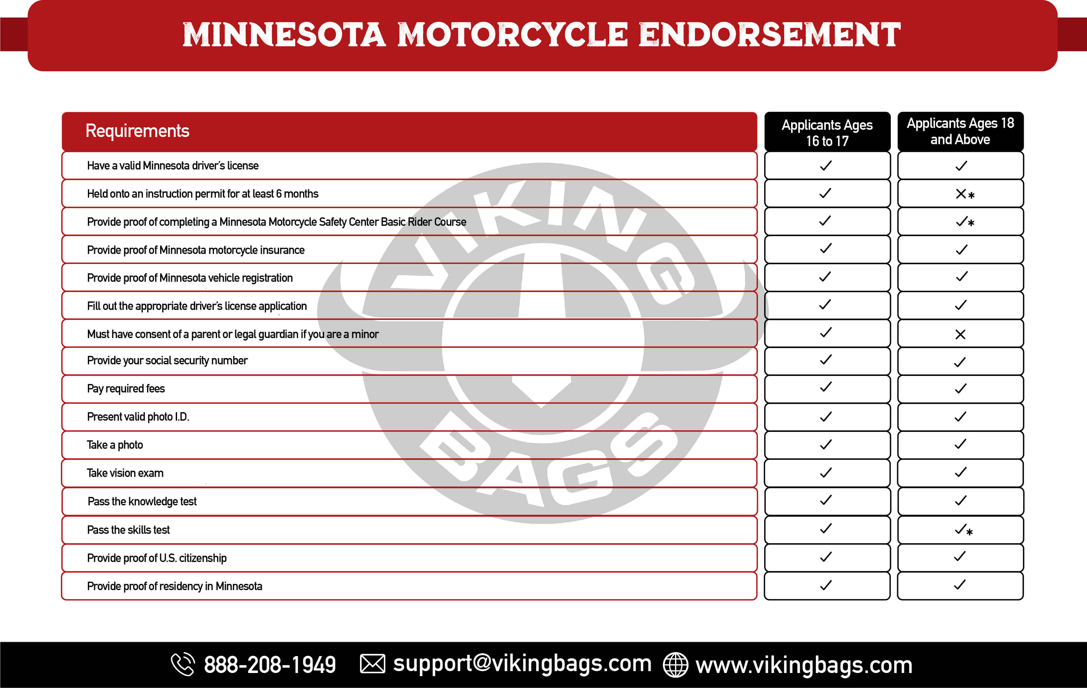 Minnesota Motorcycle Endorsement