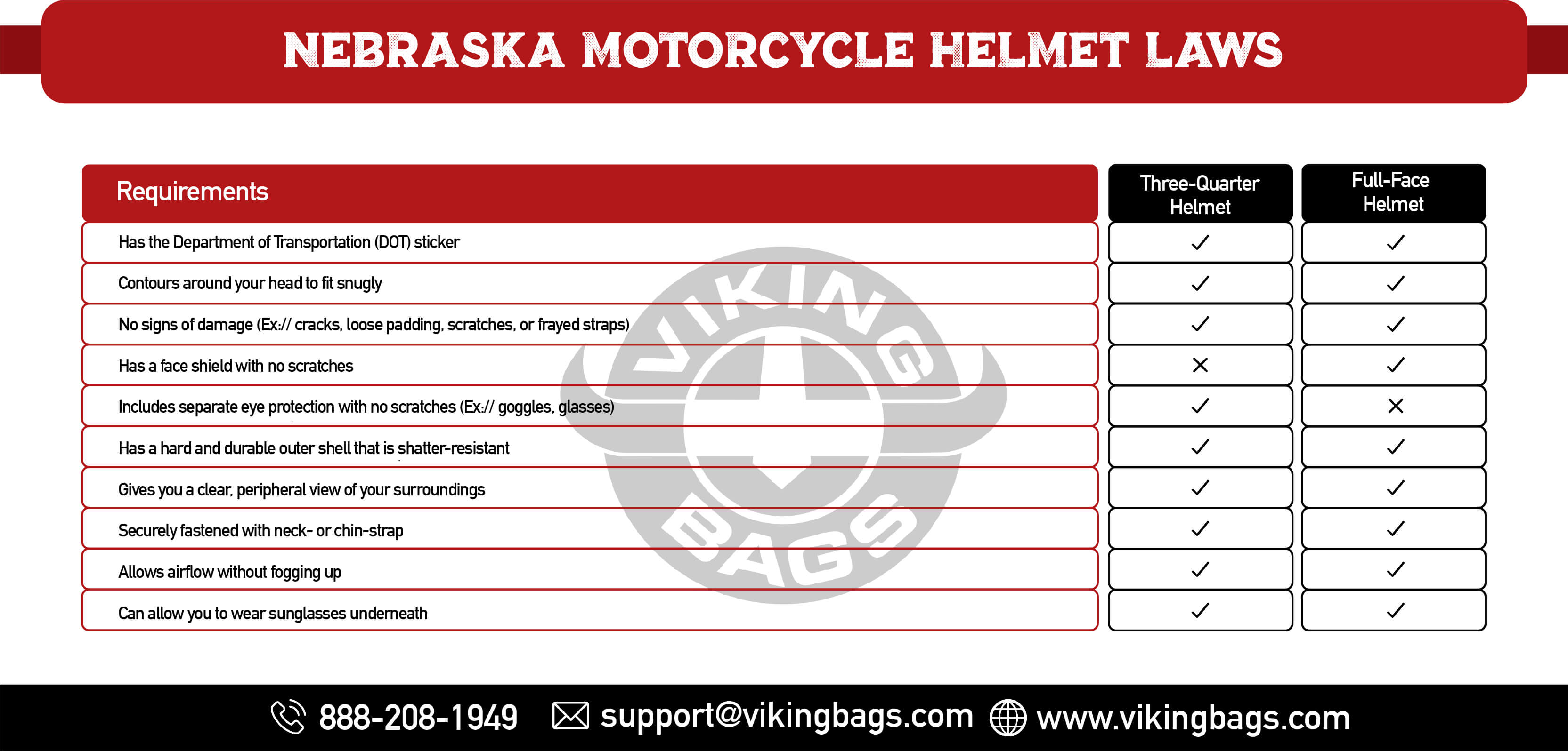 Nebraska Motorcycle Helmet Laws