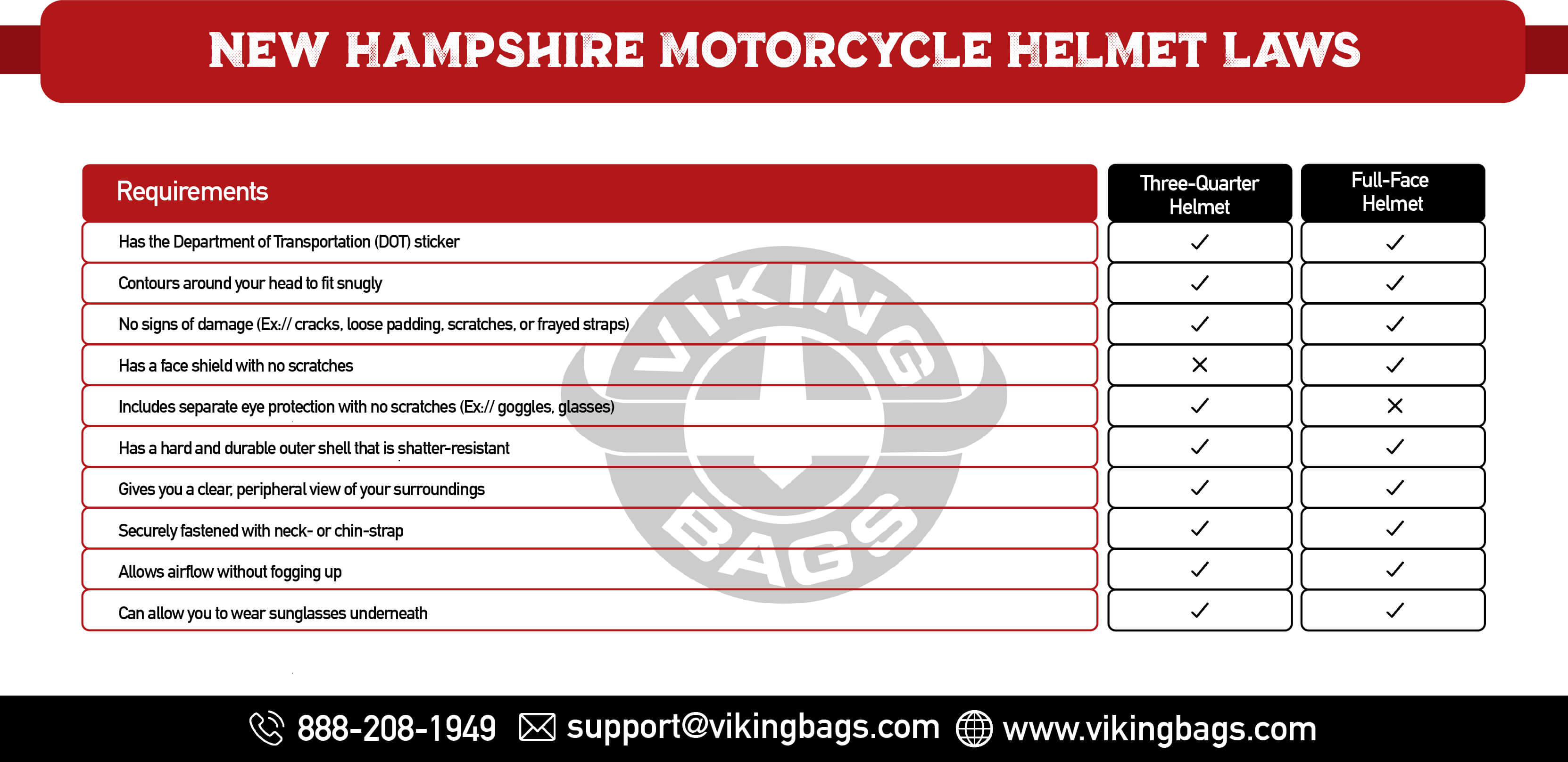 New Hampshire Motorcycle Helmet Laws