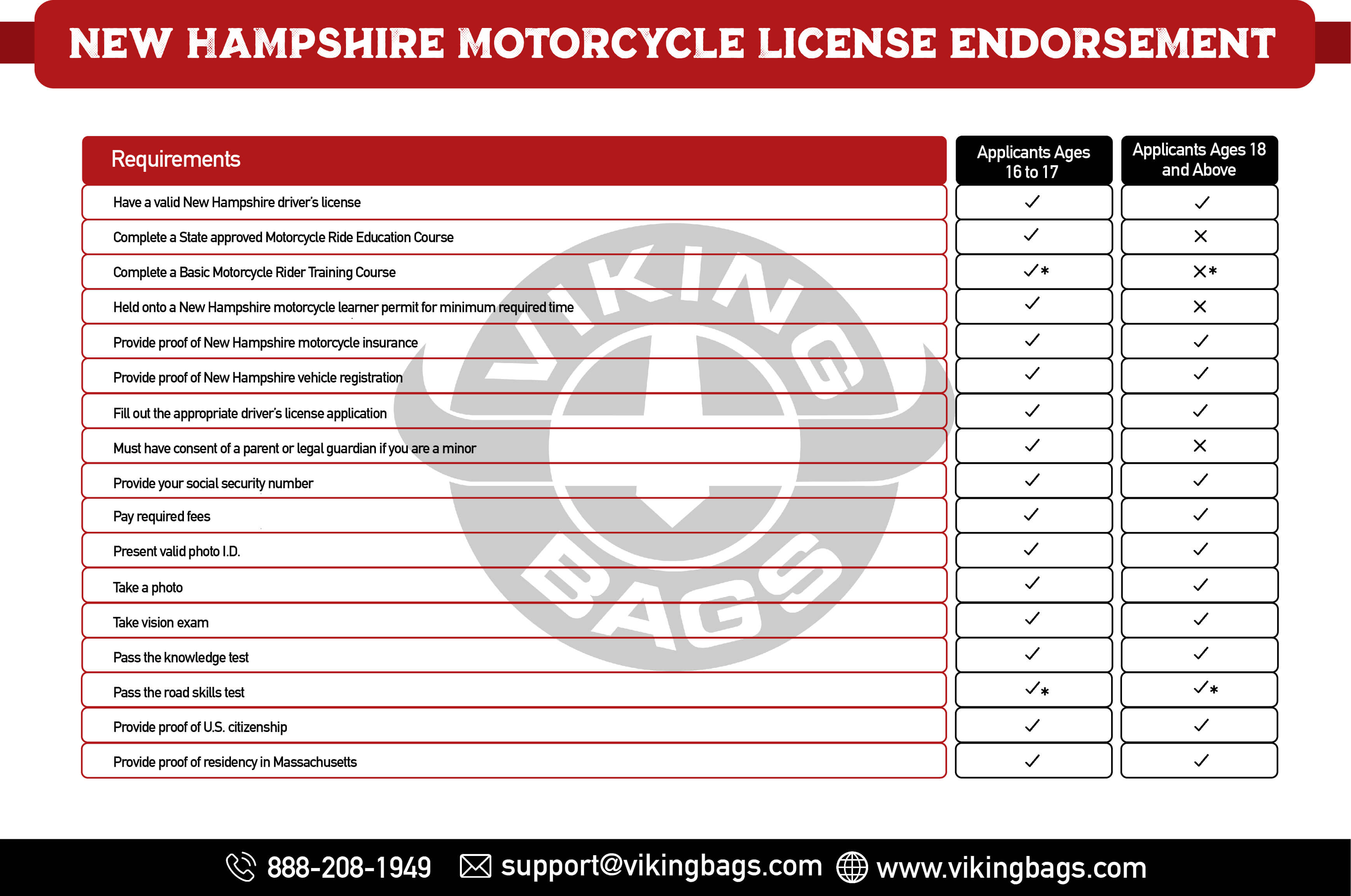 New Hampshire Motorcycle License Endorsement