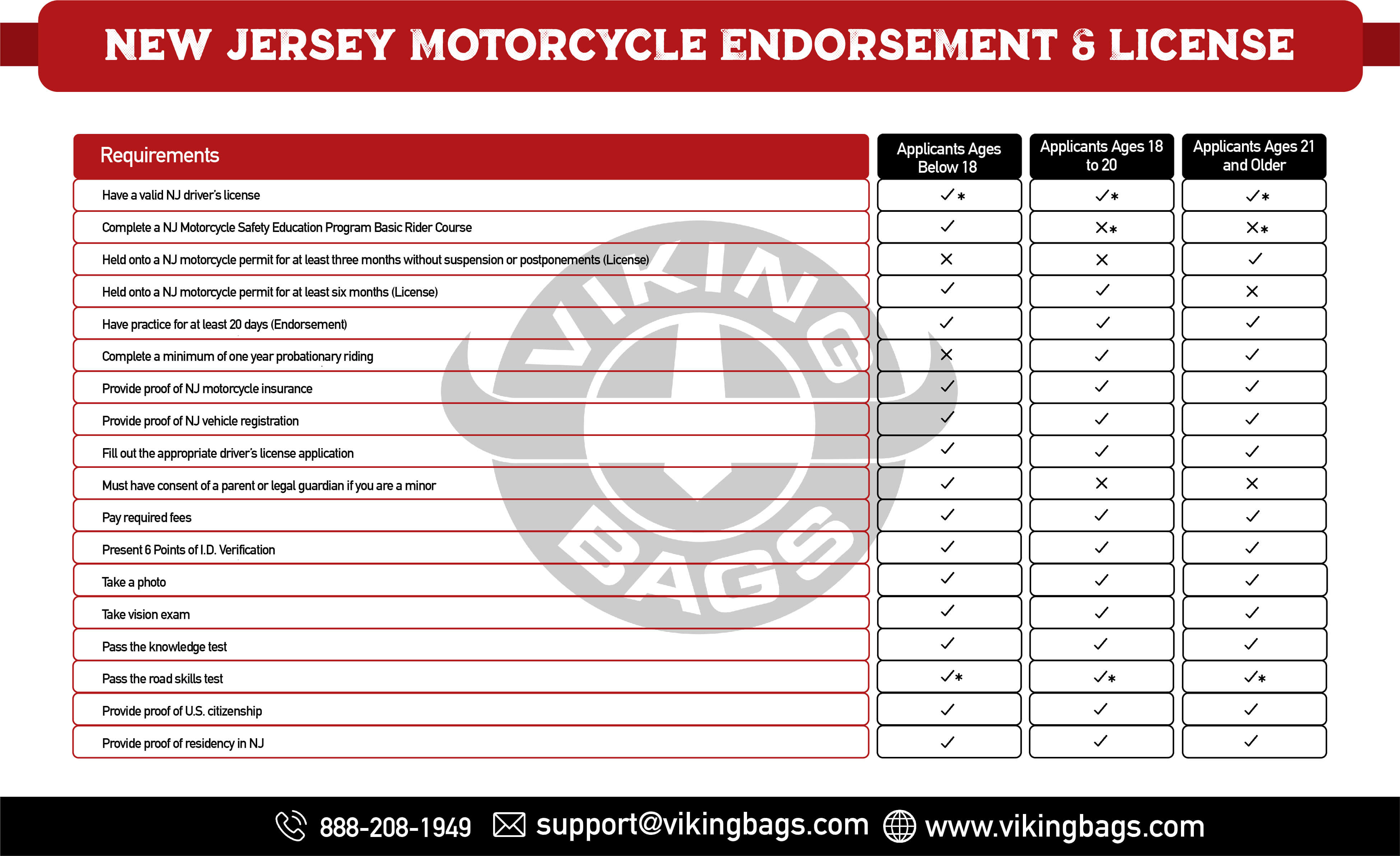 New Jersey Motorcycle Endorsement & License
