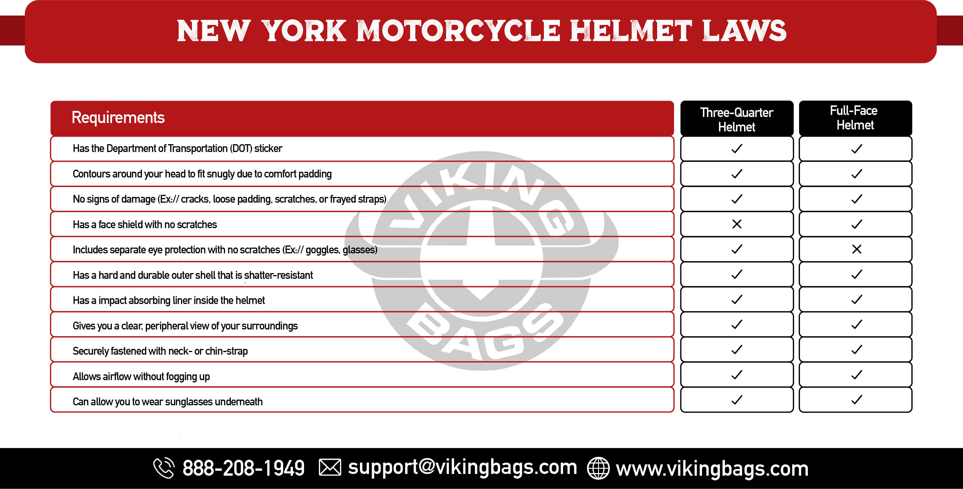 New York Motorcycle Helmet Laws