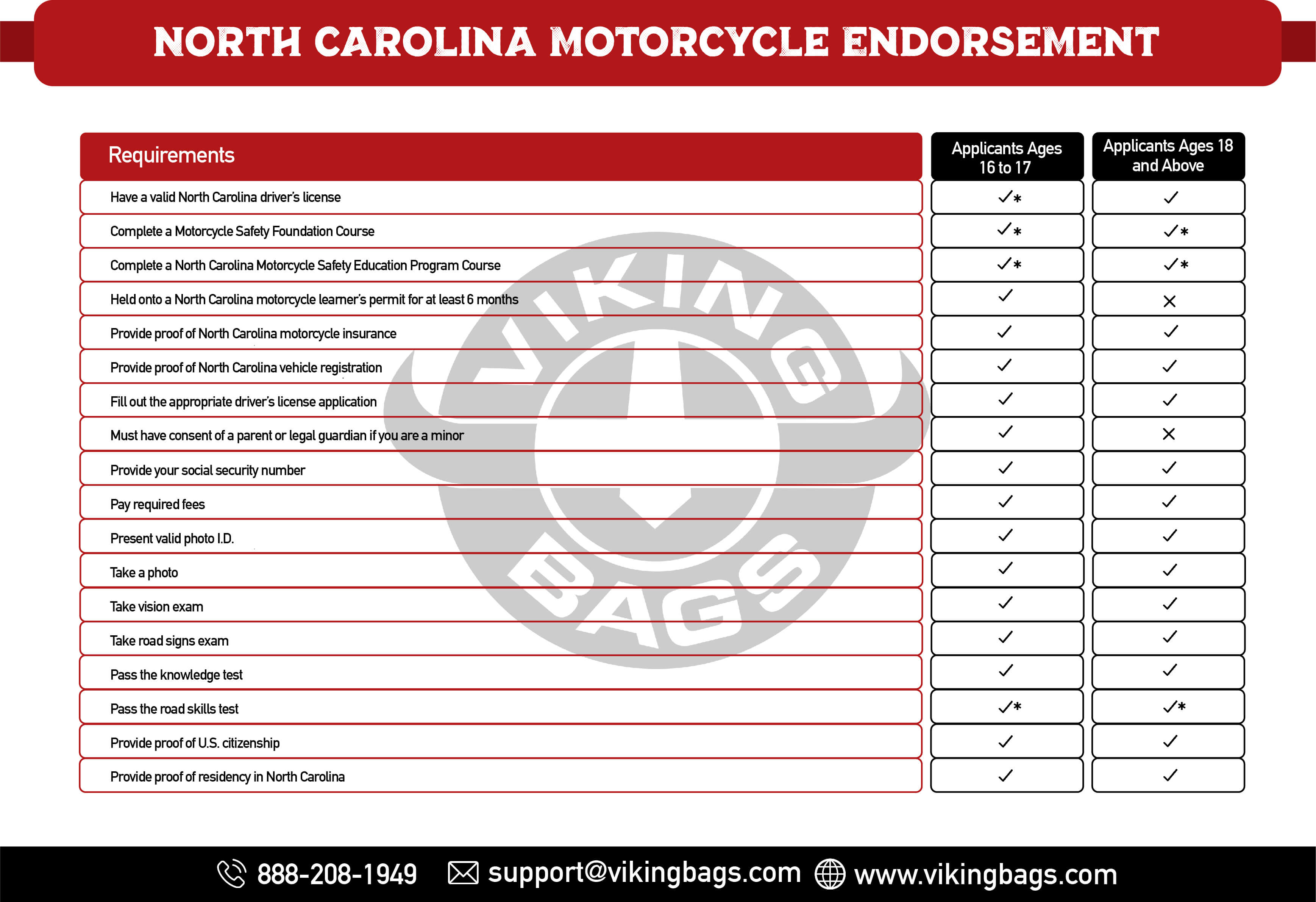 North Carolina Motorcycle Endorsement