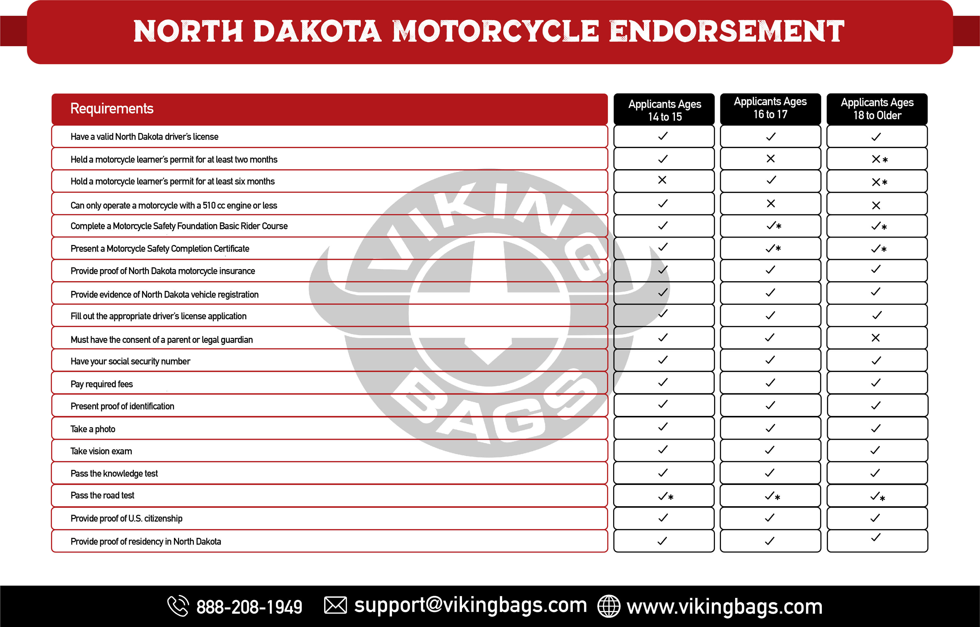 North Dakota Motorcycle Endorsement