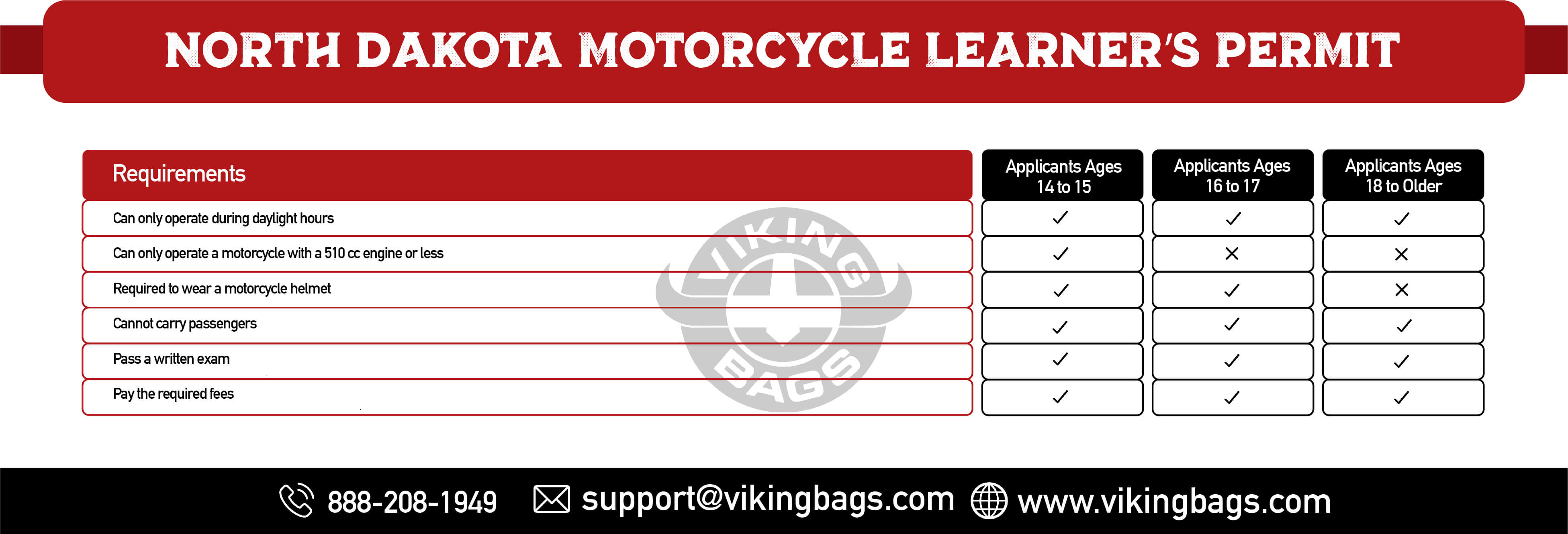 North Dakota Motorcycle Learner’s Permit