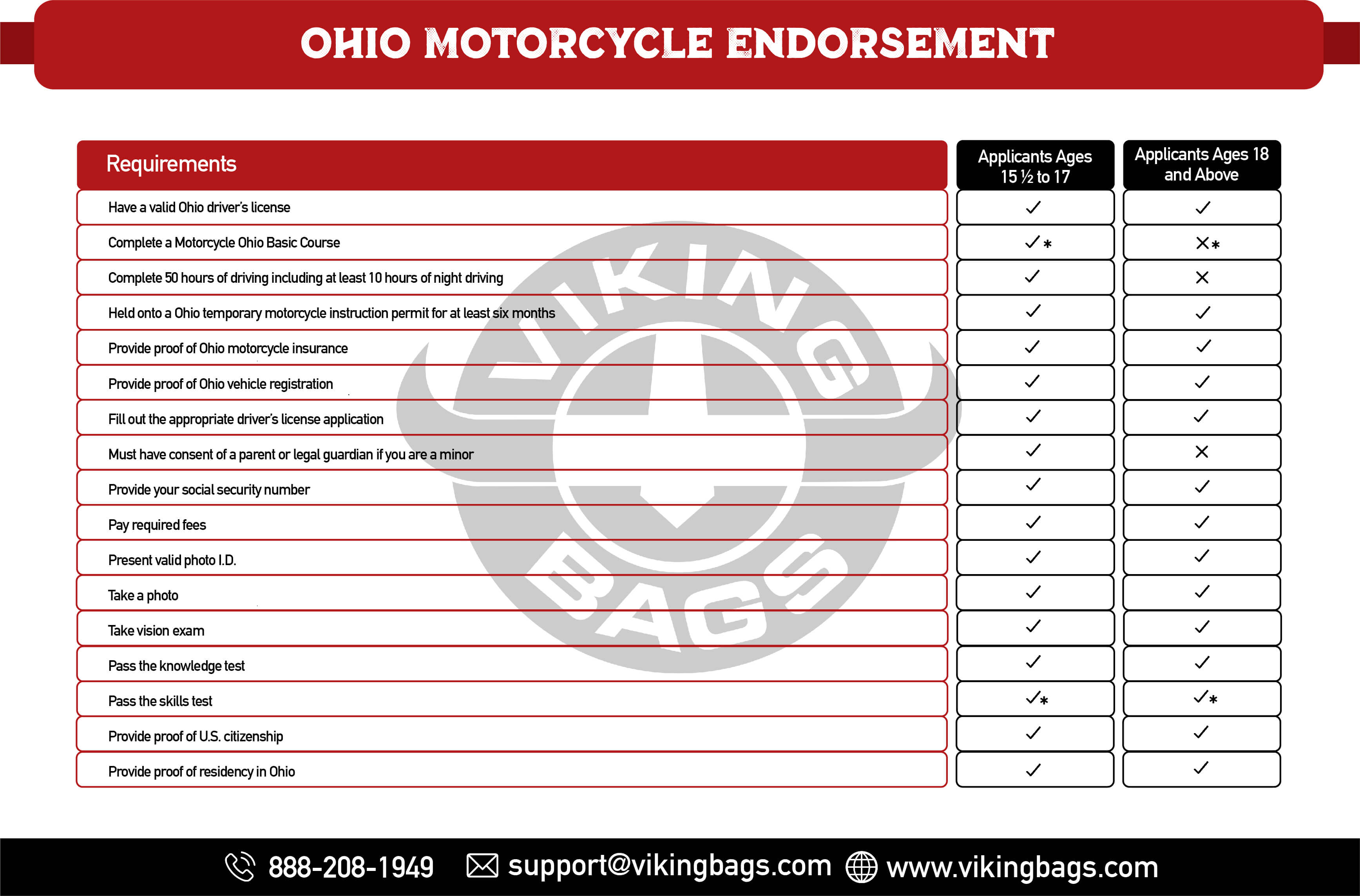 Ohio Motorcycle Endorsement