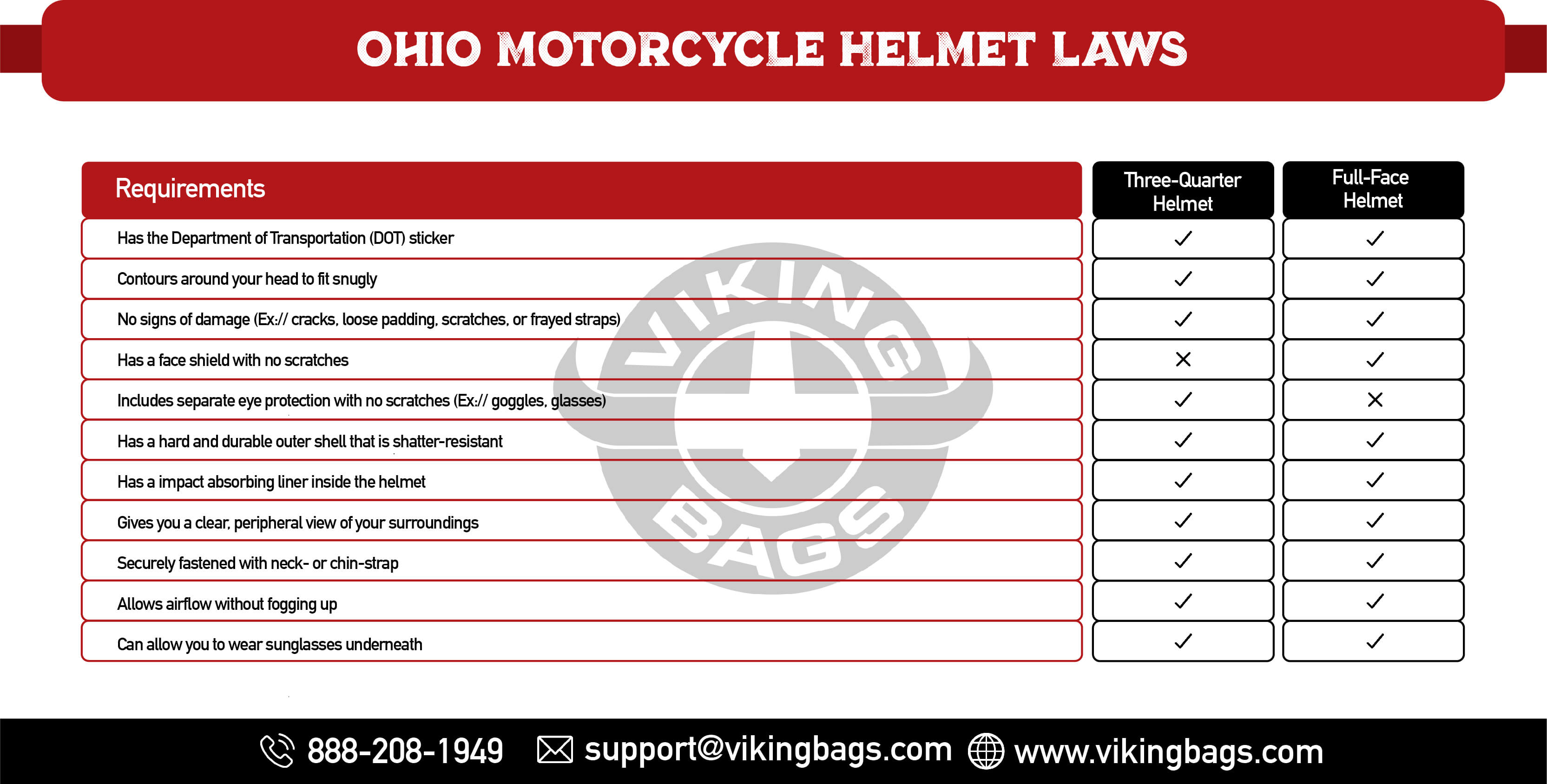 Ohio Motorcycle Helmet Laws