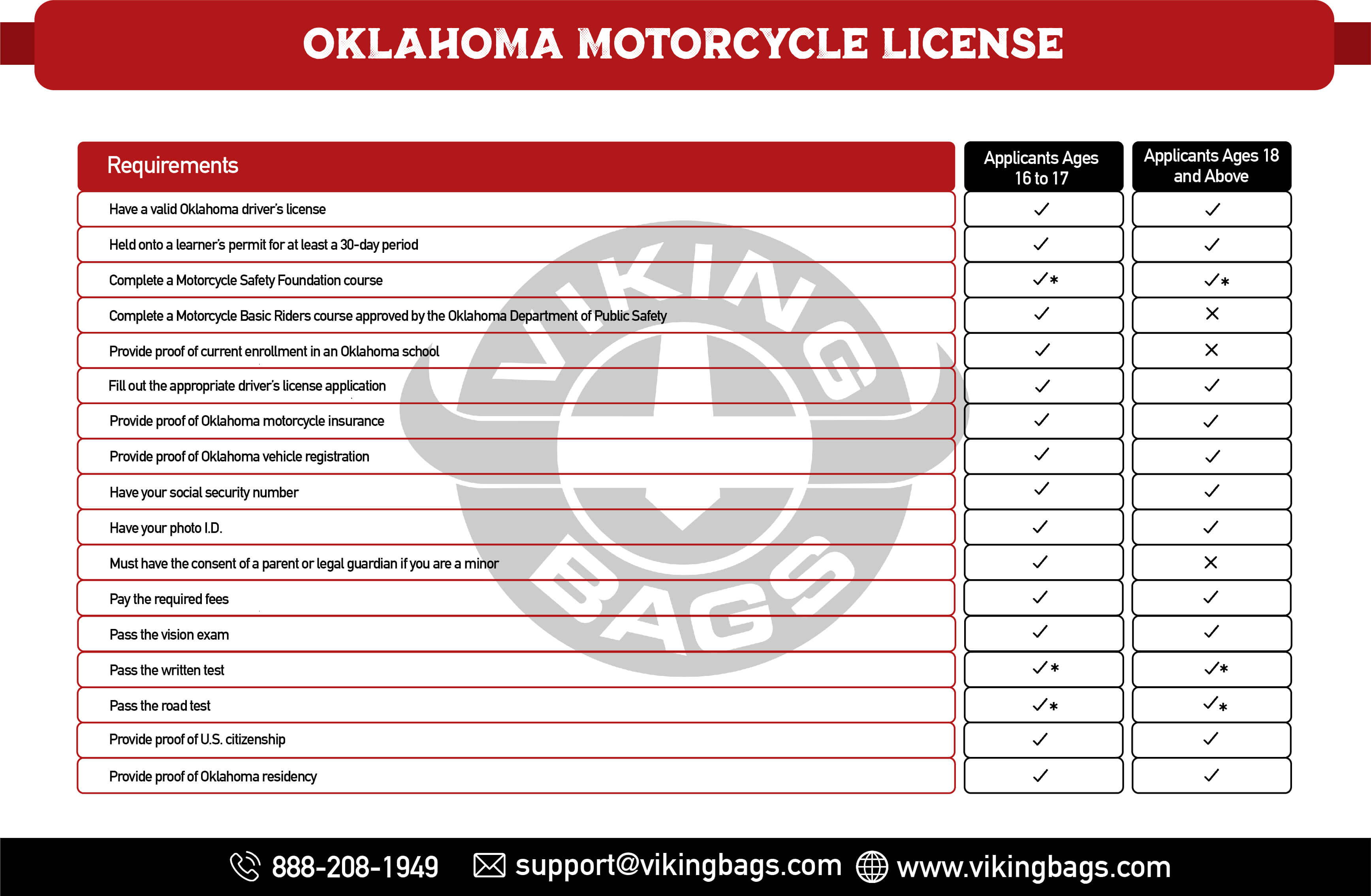 Oklahoma Motorcycle Helmet Laws