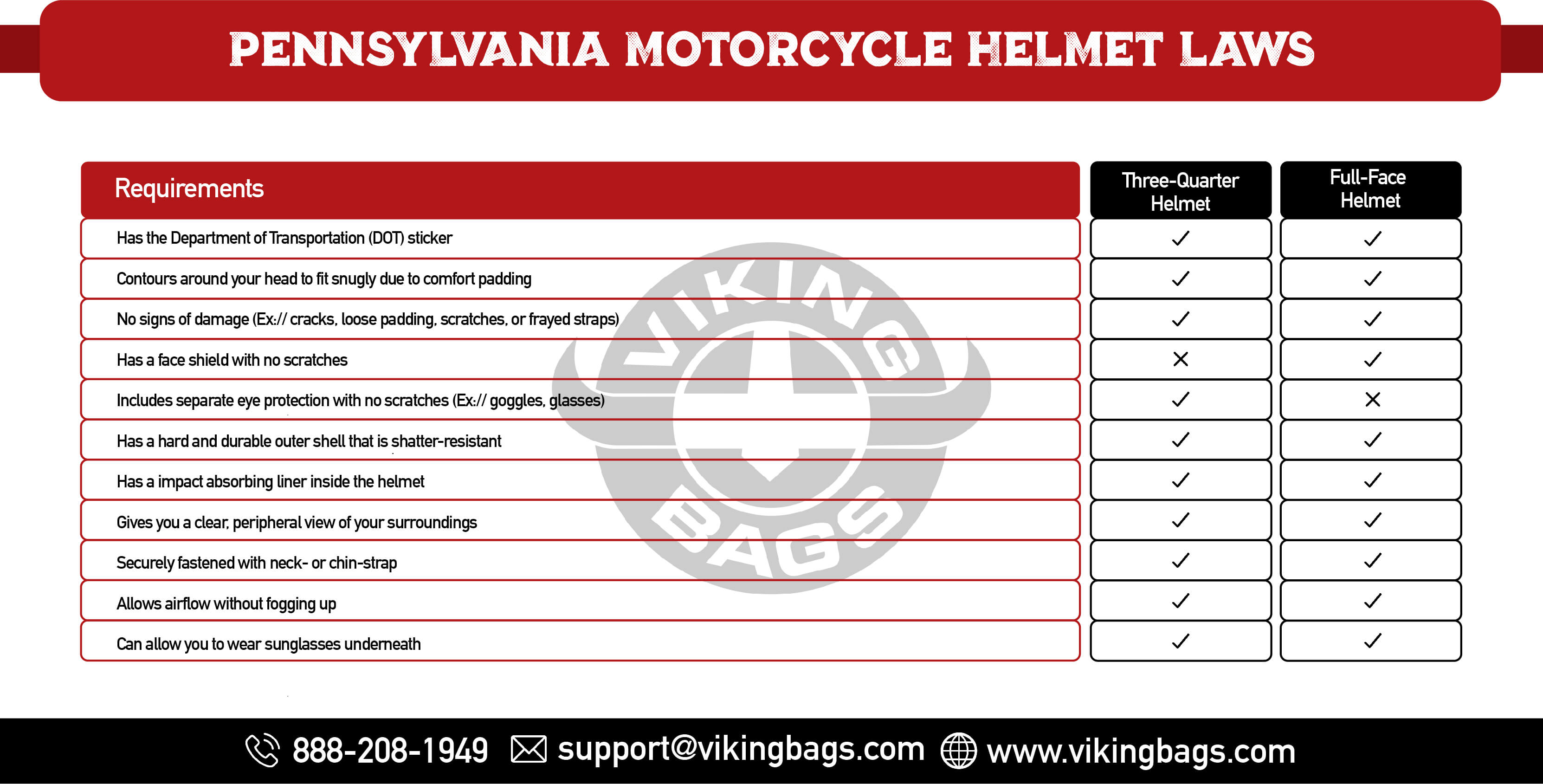 Pennsylvania Motorcycle Helmet Laws