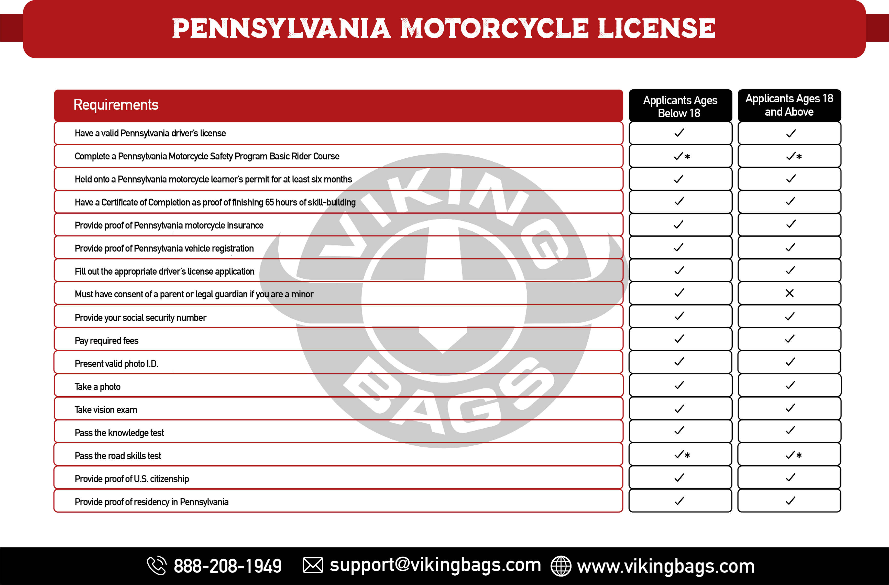 Pennsylvania Motorcycle License