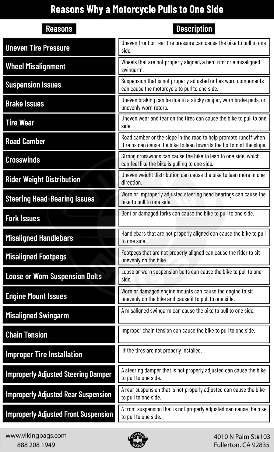 Reasons Why a Motorcycle Pulls to One Side