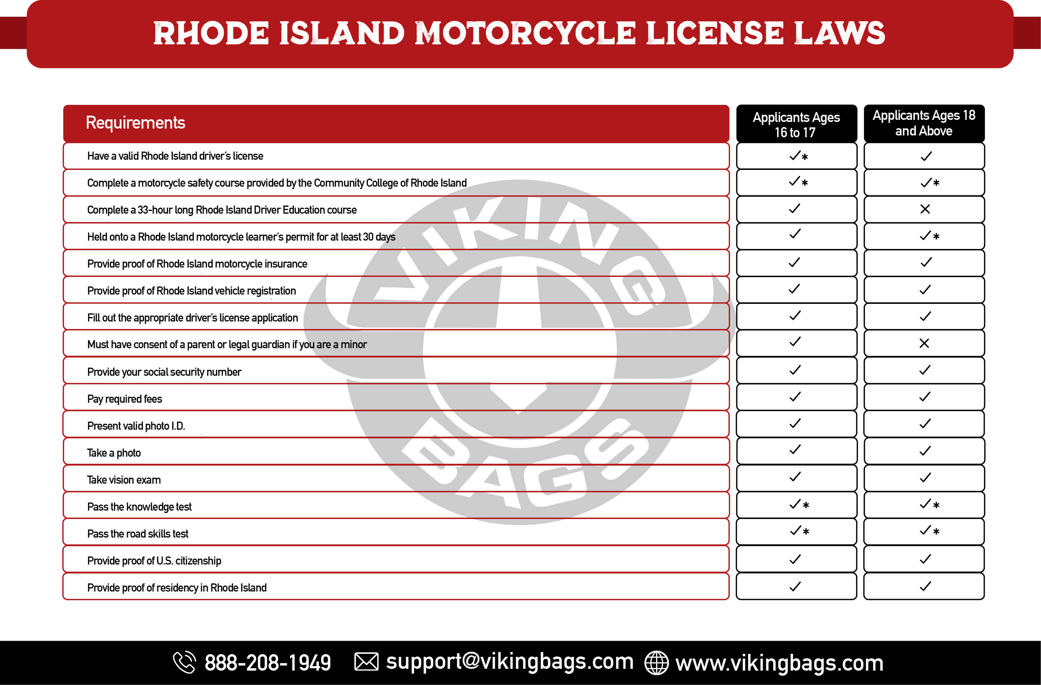 Rhode Island Motorcycle License