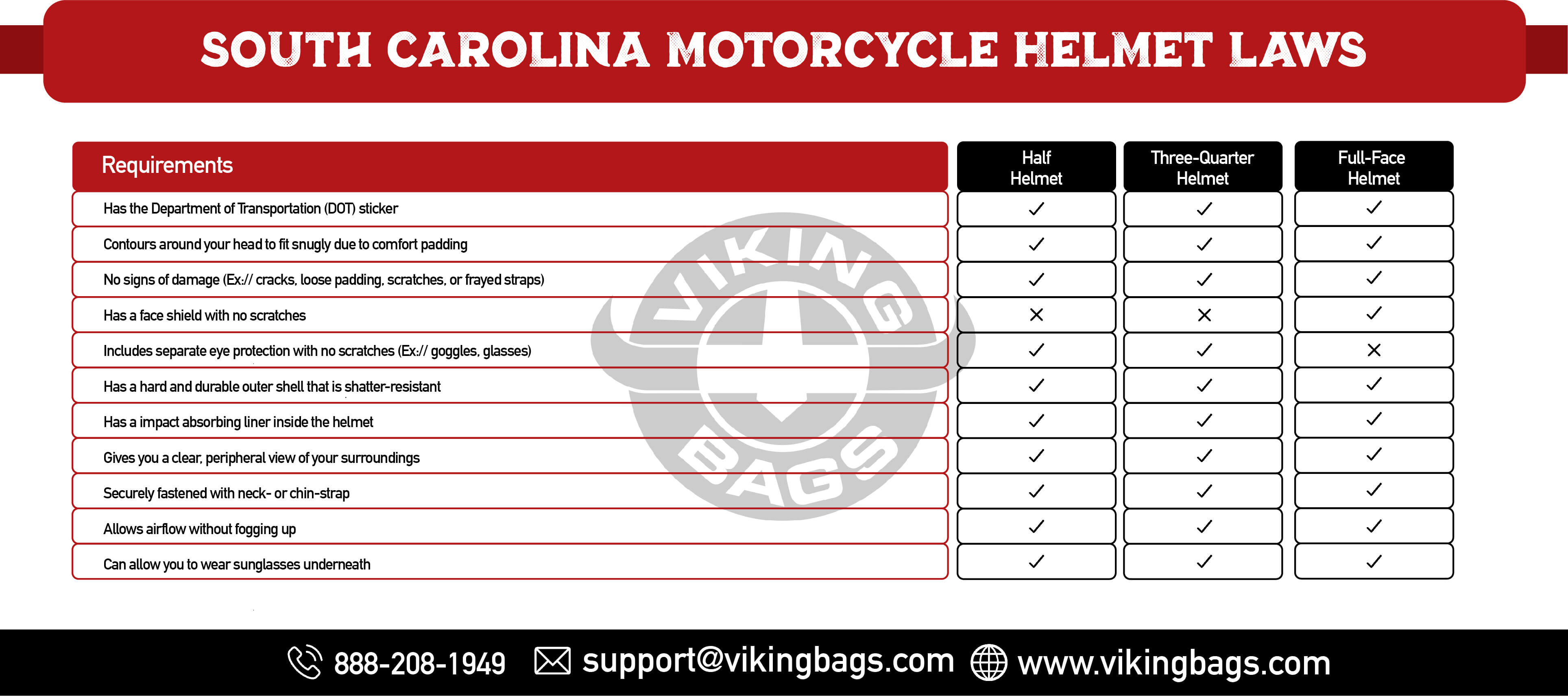 South Carolina Motorcycle Helmet Laws