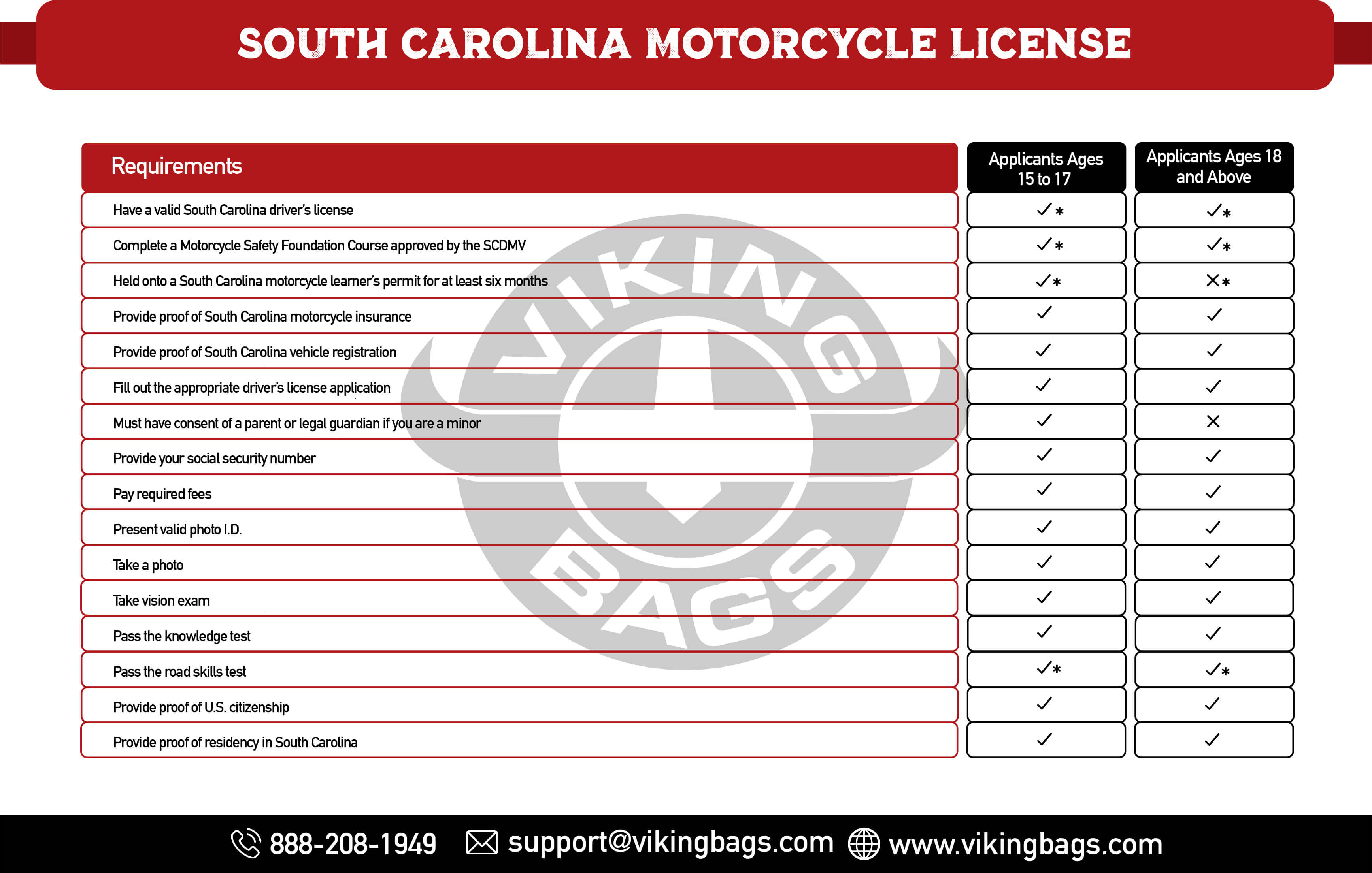 South Carolina Motorcycle License
