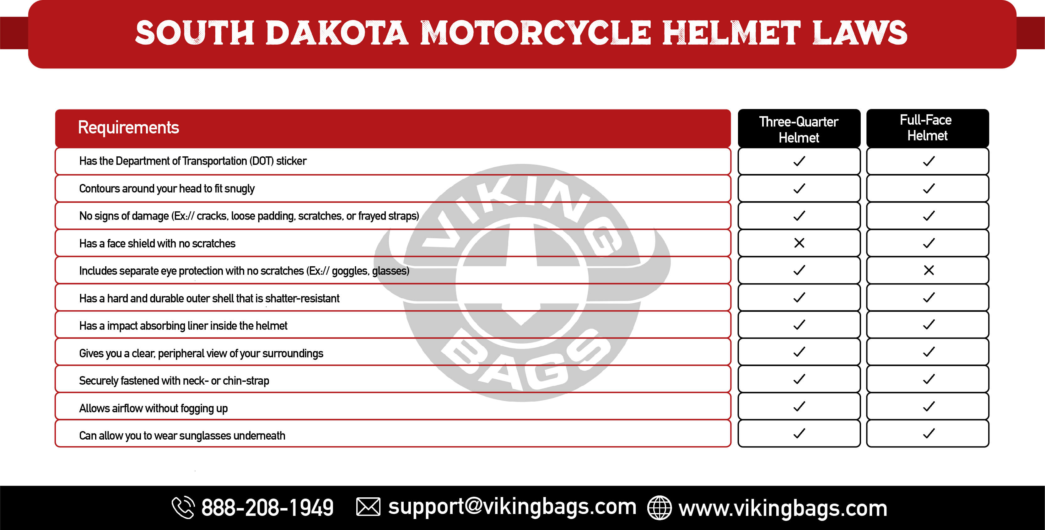 South Dakota Motorcycle Helmet Laws