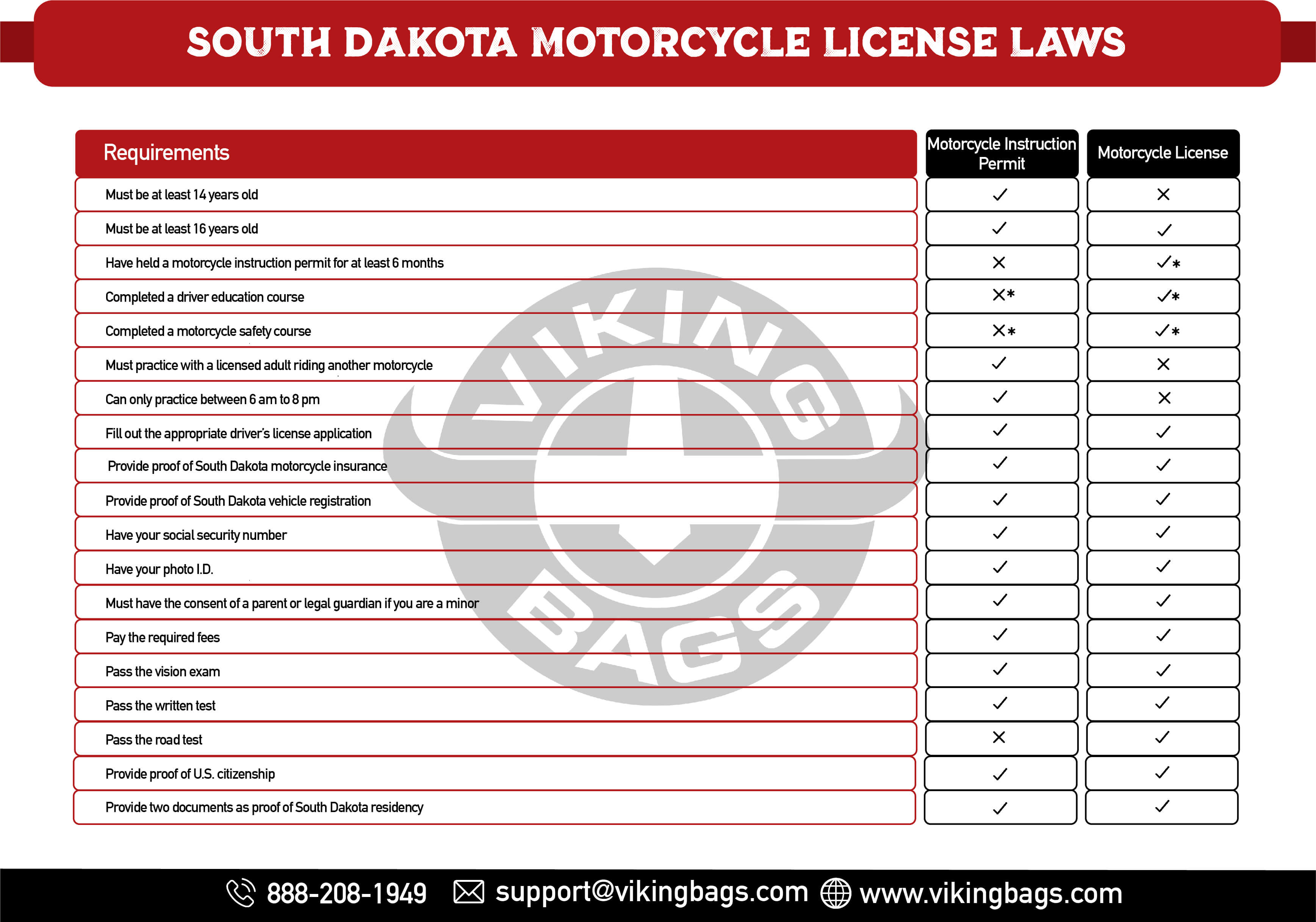 South Dakota Motorcycle Instruction Permit & Motorcycle License