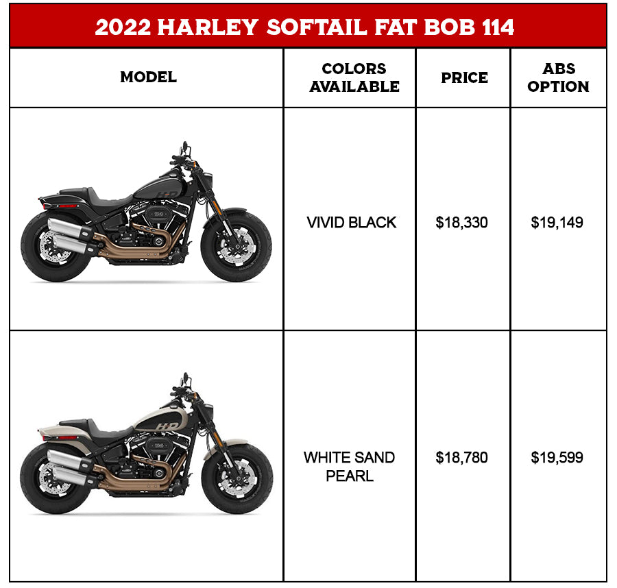 Colors and Cost: Softail Fat Bob 114