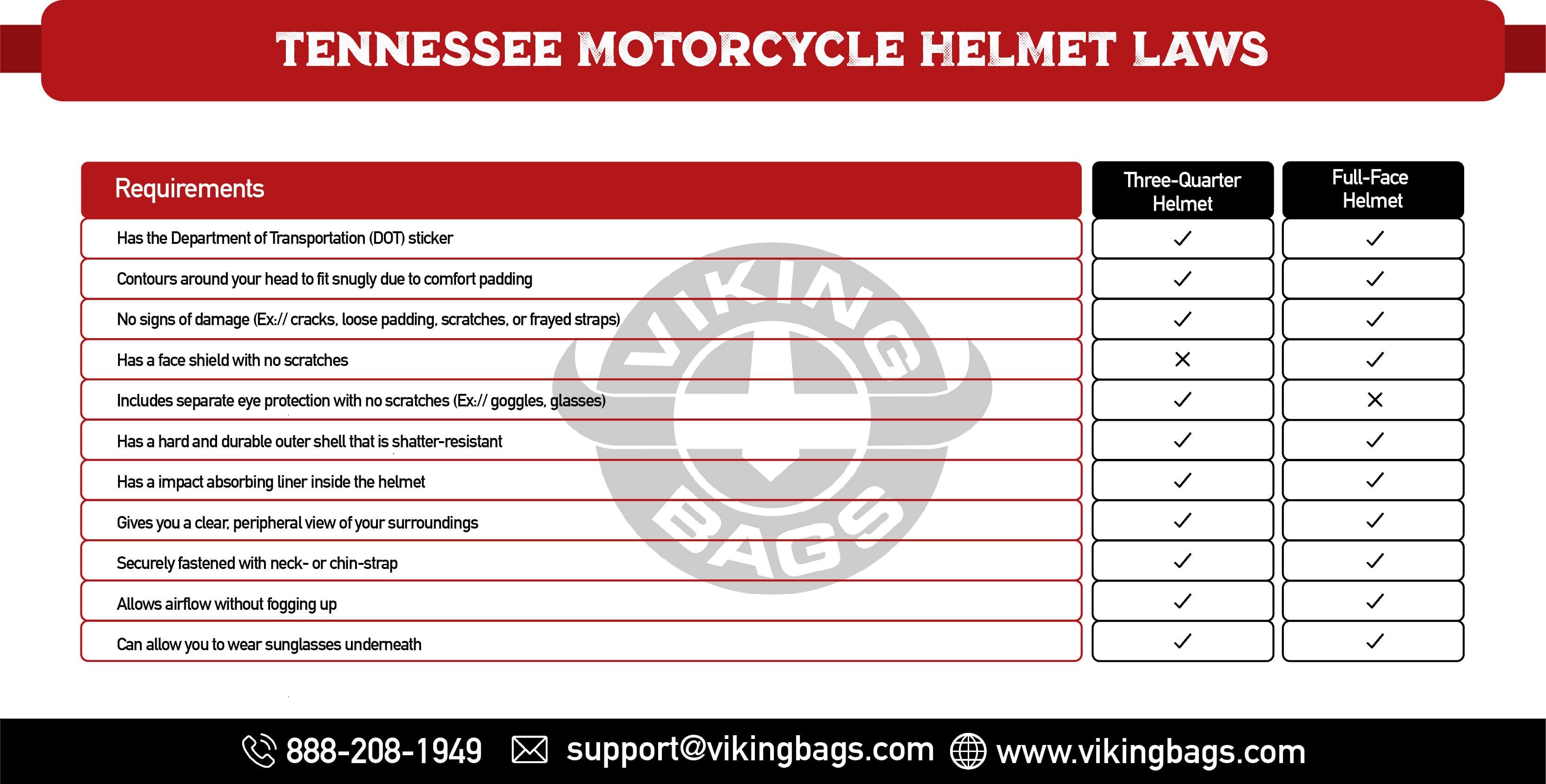 Tennessee Motorcycle Helmet Laws
