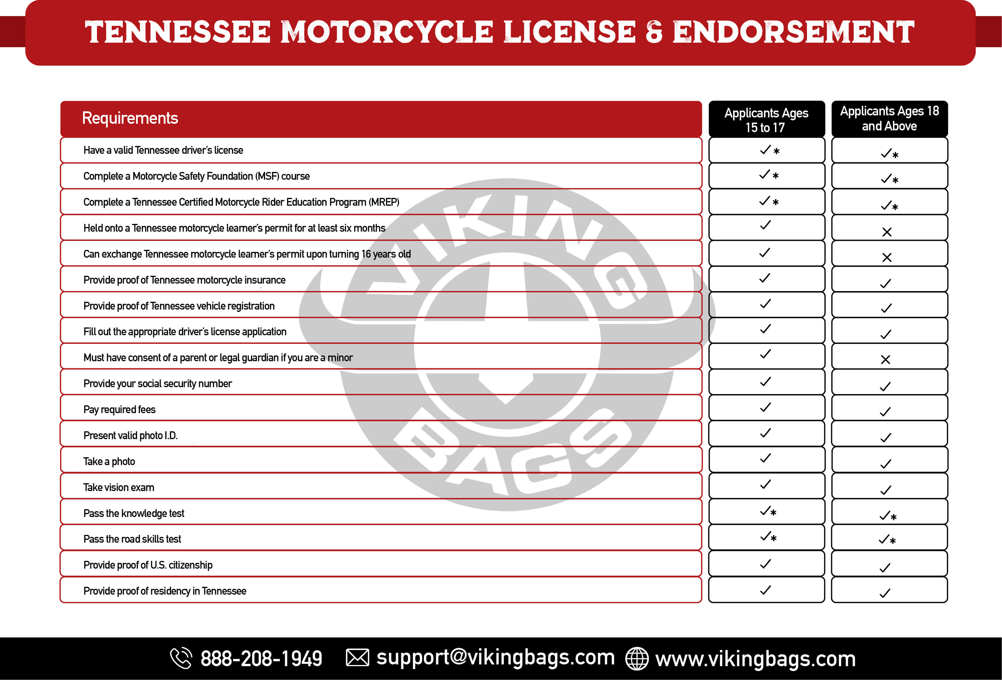 Tennessee Motorcycle License & Endorsement