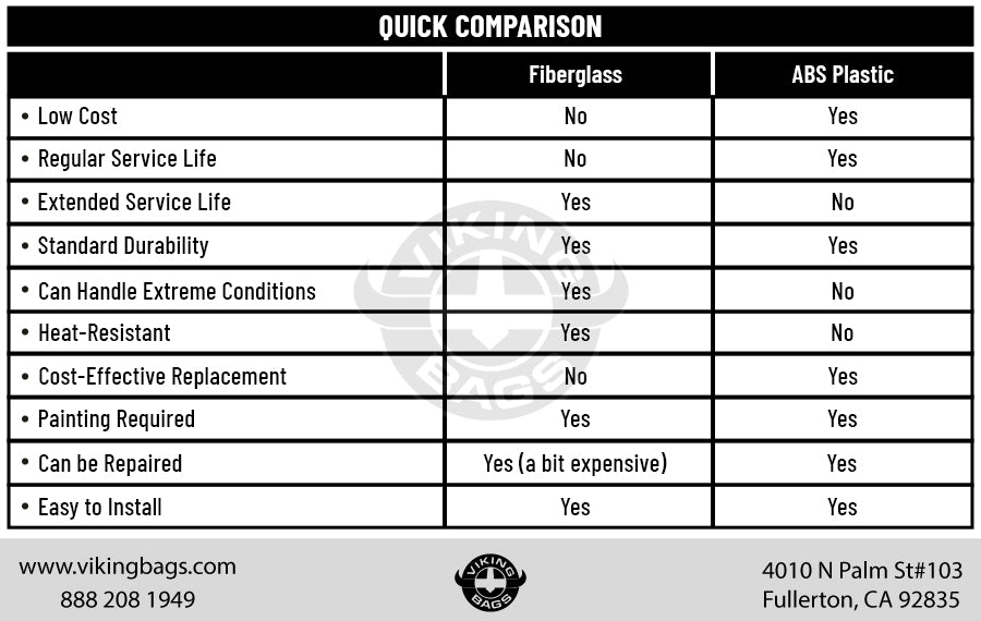 The Better Option - Fiberglass vs. ABS Plastic comparison table