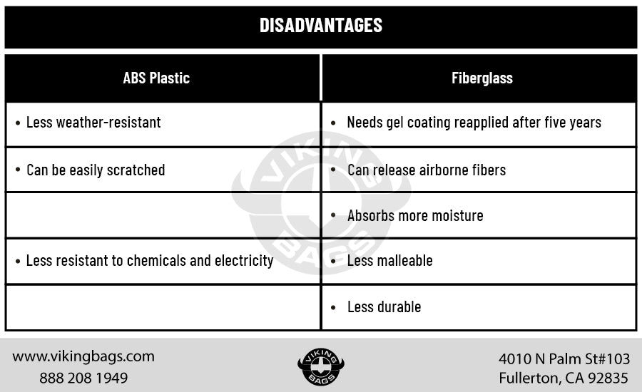 The Better Option - Fiberglass vs. ABS Plastic disadvantages