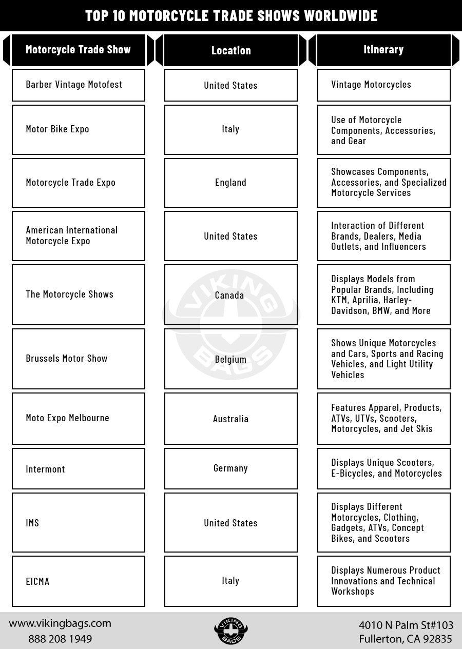 Top 10 Motorcycle Trade Shows Worldwide
