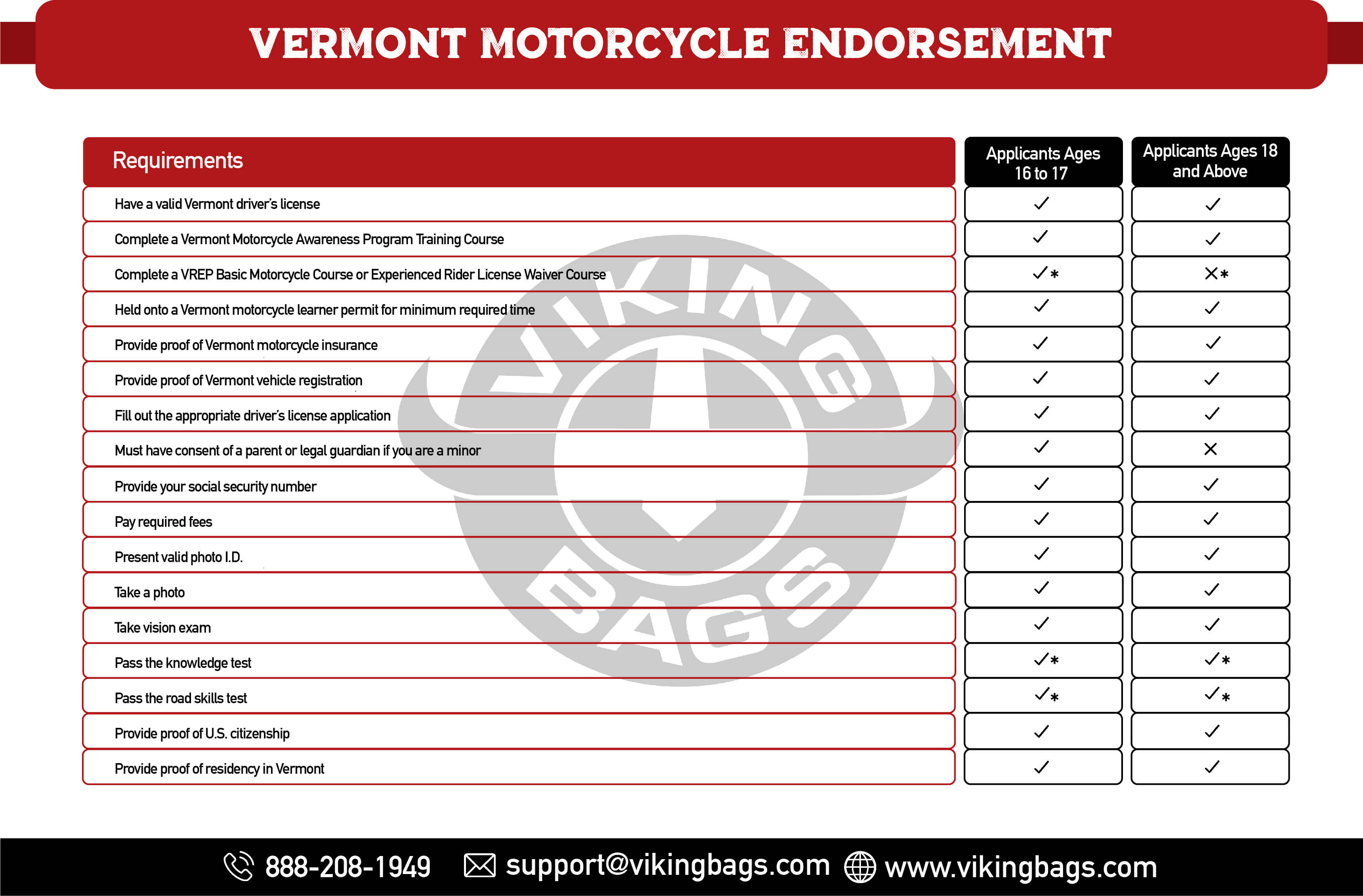 Vermont Motorcycle Endorsement