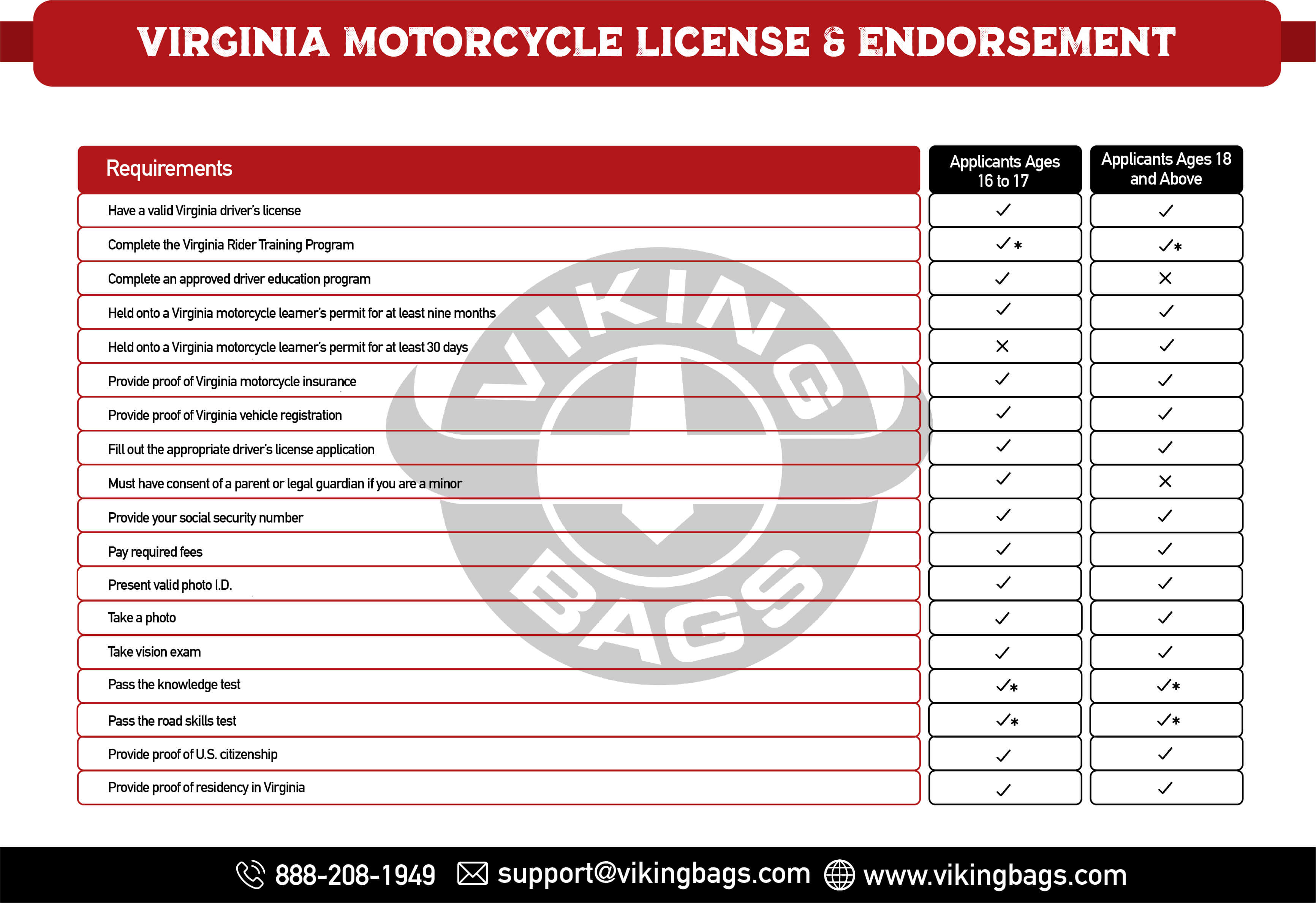 Virginia Motorcycle License & Endorsement