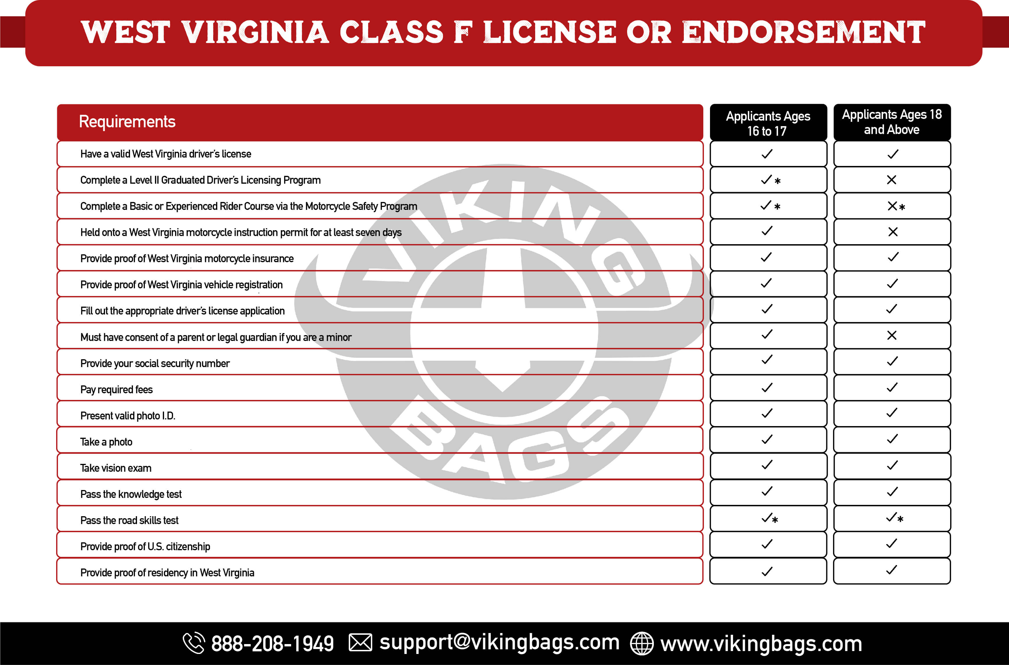 West Virginia Class F License or Endorsement