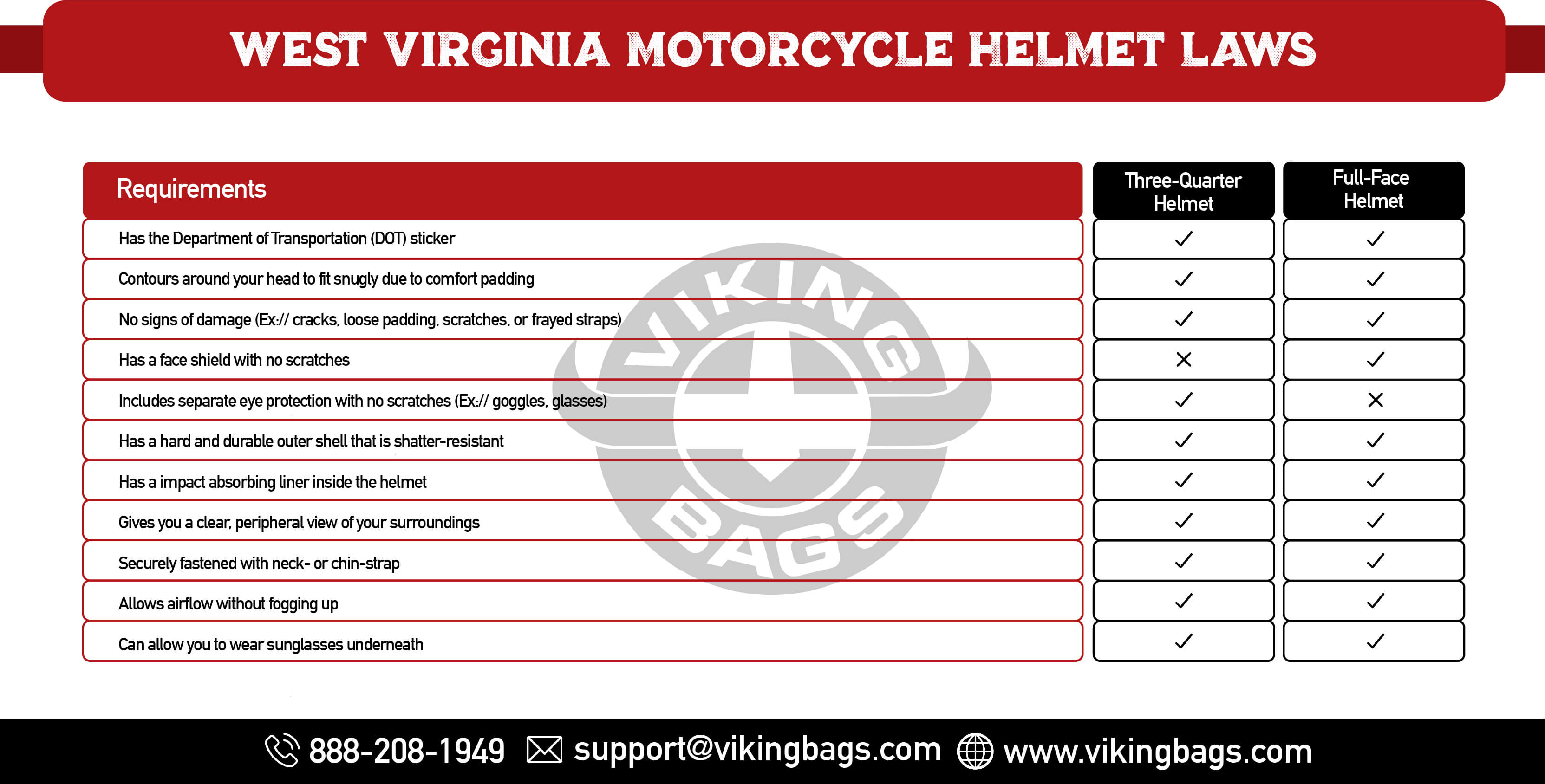 West Virginia Motorcycle Helmet Laws