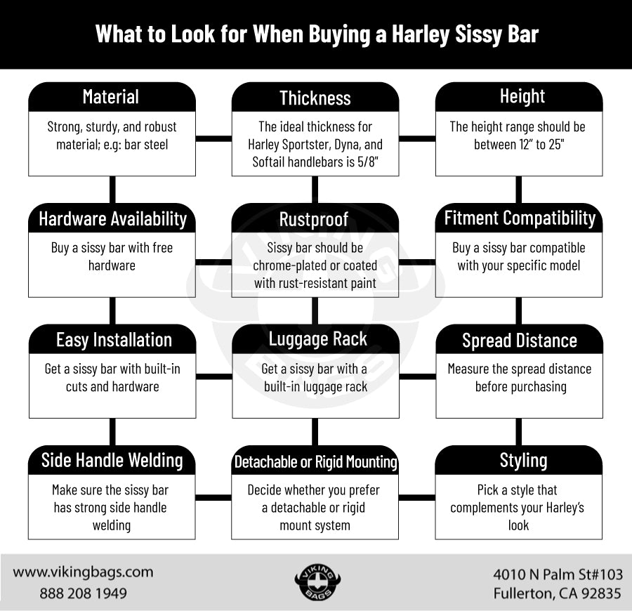 What Features to Look for When Buying Sissy Bars for Your Harley Motorcycle - infographic