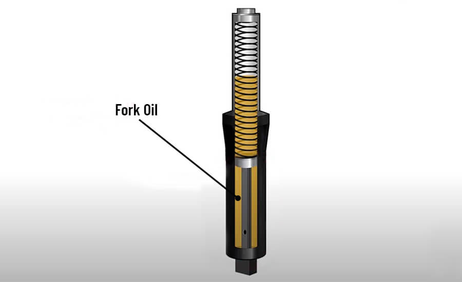 What is Fork Oil?