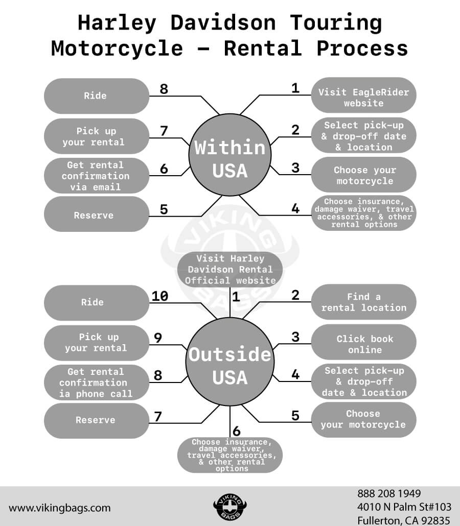 Where to Rent Harley Davidson Touring Motorcycles