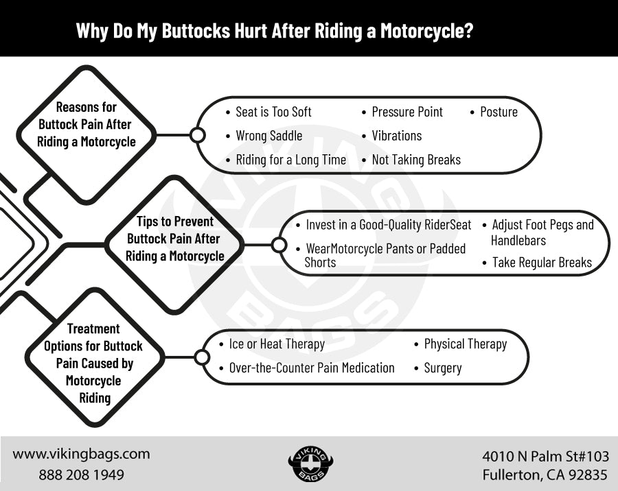 Infographics(Why Do My Buttocks Hurt After Riding a Motorcycle)