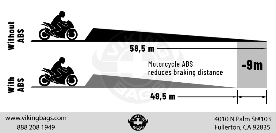 Why You Should Install a Motorcycle ABS