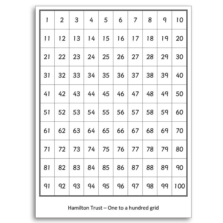the best printable number lines 1 100 russell website