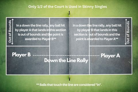 how to play skinny singles, how to play mini singles pickleball