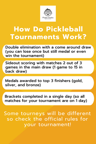 how do pickleball tournaments work, what is the format of pickleball tournaments