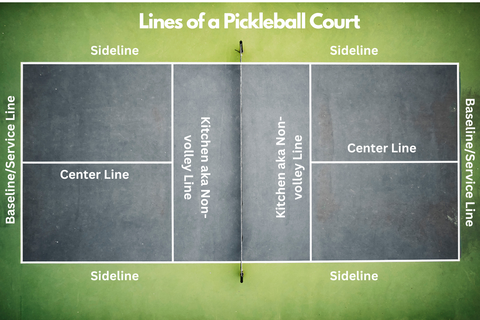 lines of a pickleball court, what are the lines of a pickleball court called