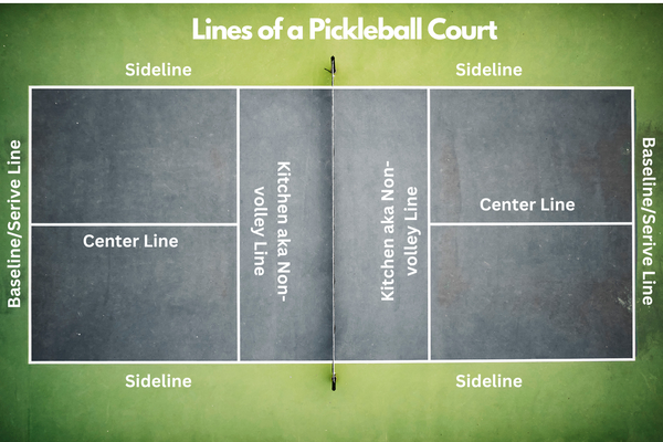 pickleball court lines, what are the lines on a pickleball court called, pickleball court diagram