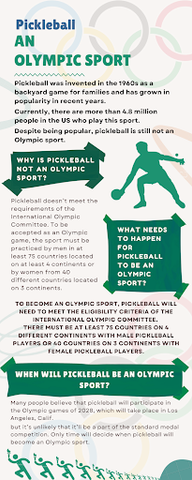 pickleball in the Olympics summary infographic