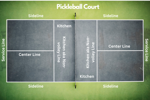 pickleball court diagram, pickleball court lines, picture of pickleball court