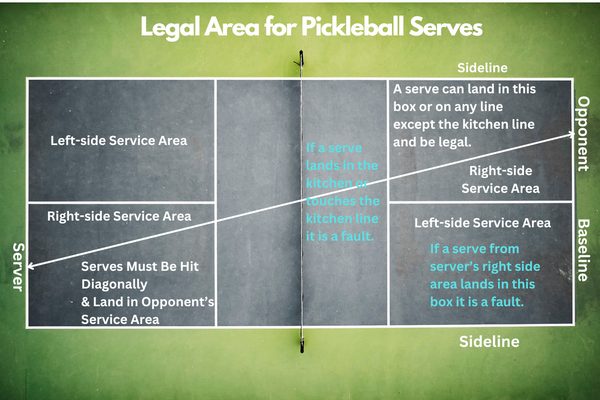 pickleball serve  hits net, what happens if a pickleball serve hits the net, let serve in pickleball
